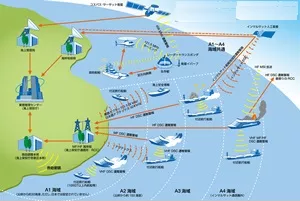 Hệ thống An toàn và Cứu nạn Hàng hải Toàn cầu GMDSS