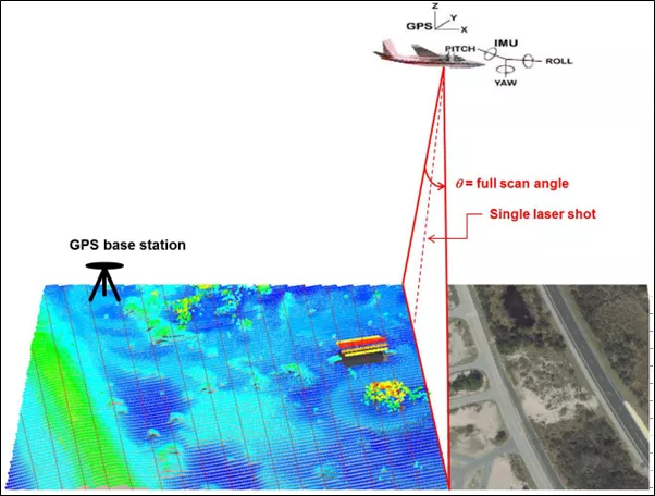 Công nghệ Lidar