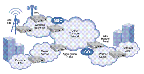 Đảm bảo chất lượng mạng Ethernet