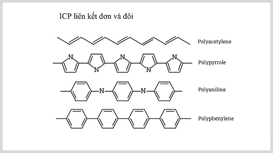 Vật liệu ICP