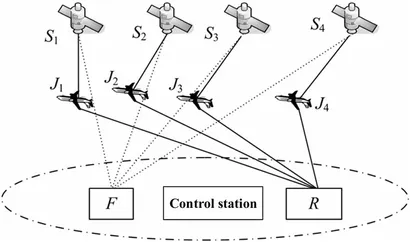 Hệ thống giả mạo tín hiệu GPS tích hợp cho khu vực